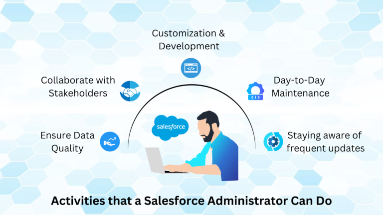 Activities that a Salesforce Administrator Can Do