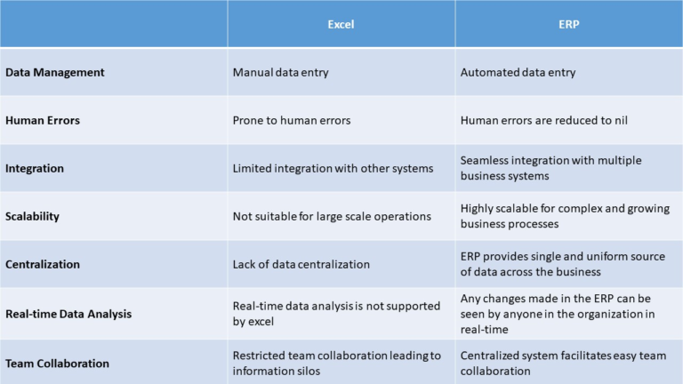 ERP vs Excel: Quick Differences