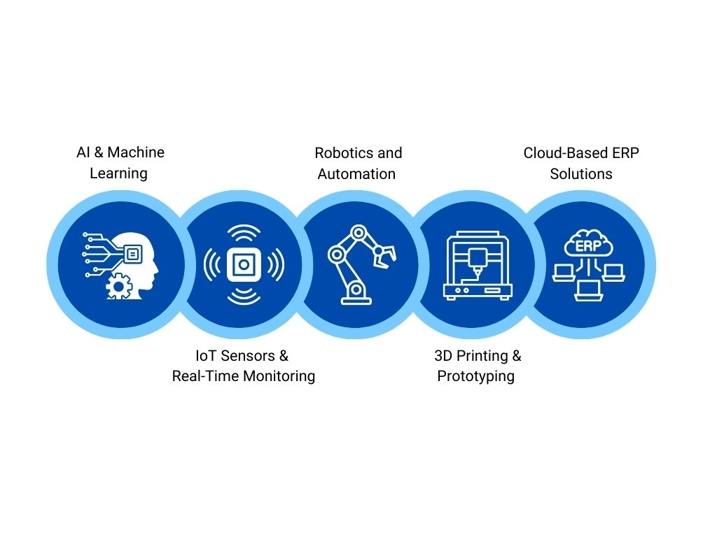Key Technologies Driving the Transformation