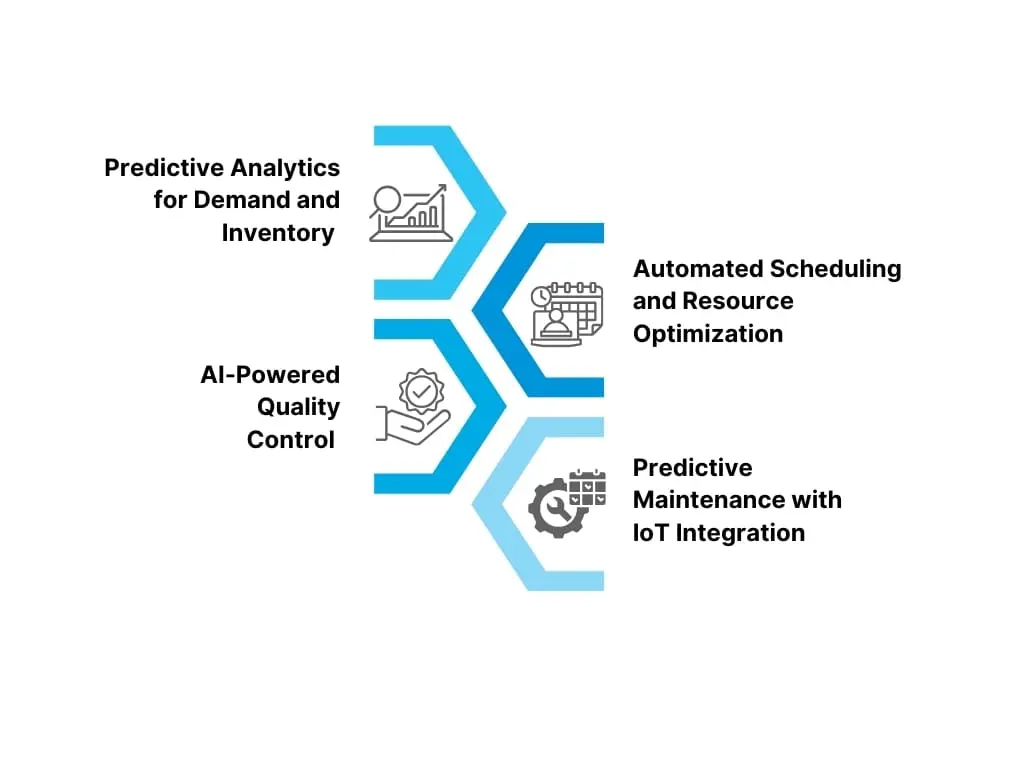 Key AI Applications in Upholstery ERP