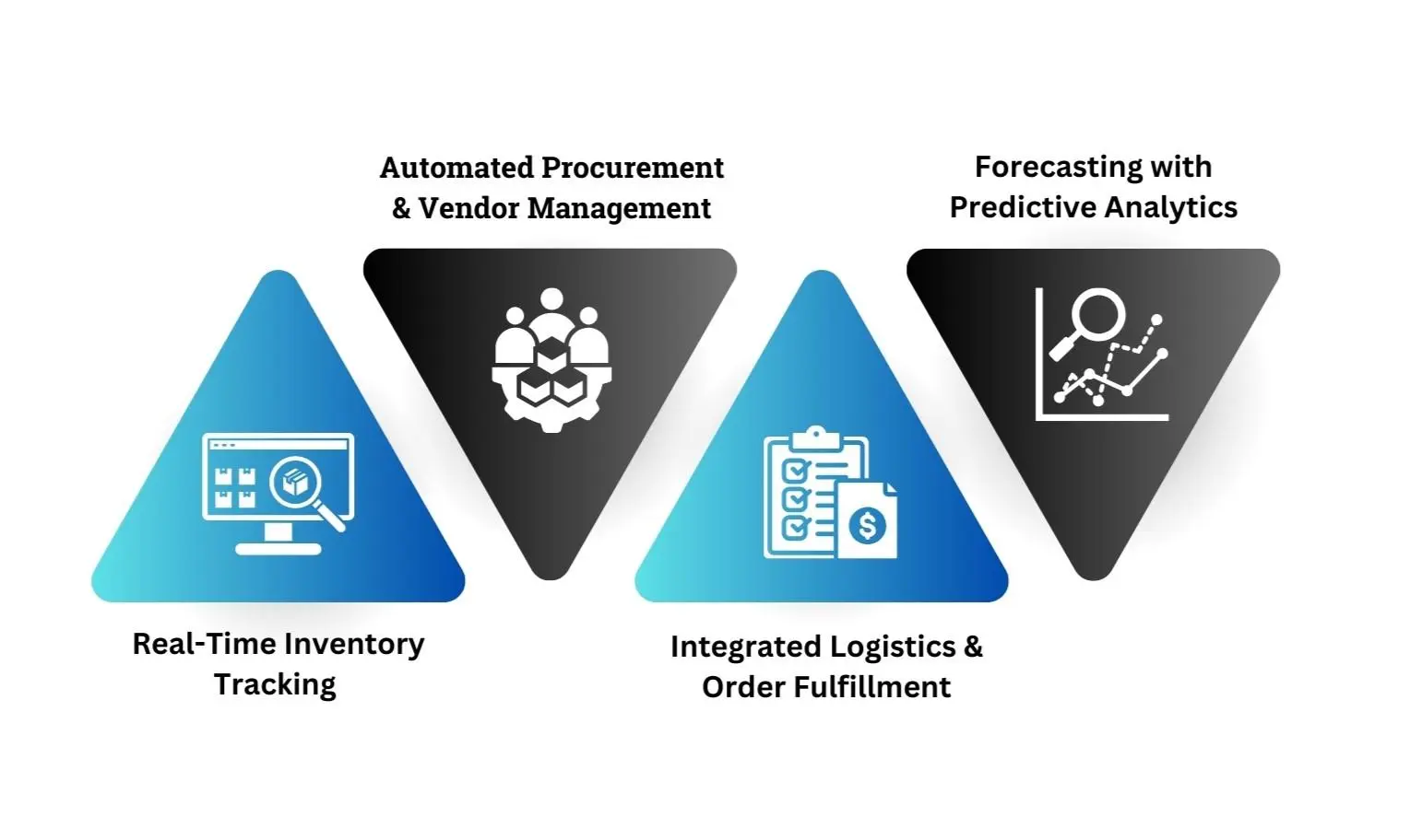 Managing Complex Upholstery Supply Chains with ERP Software (3)