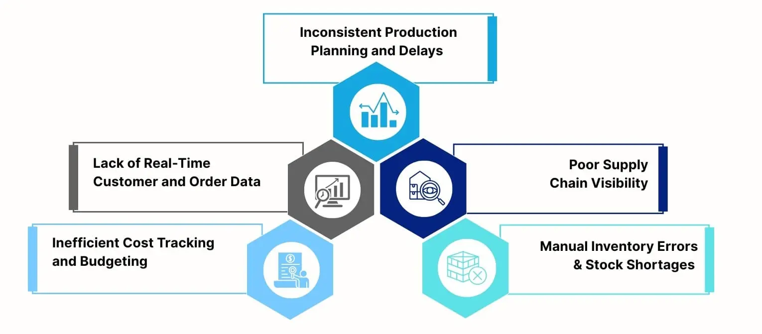 Challenges of Sticking to the Traditional Ways
