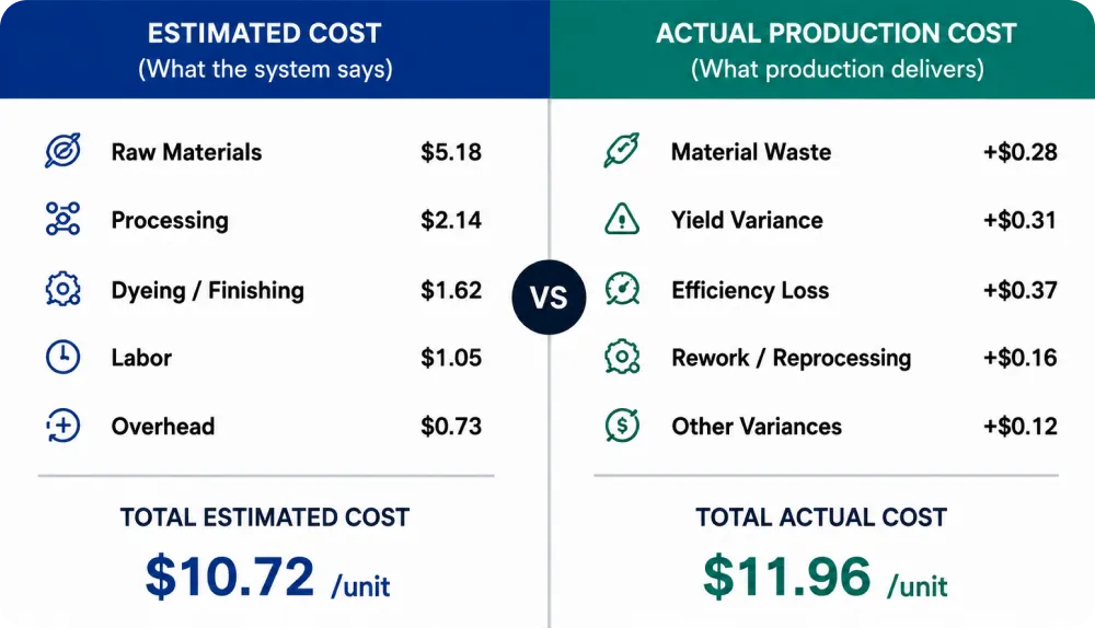 Cost Comparison